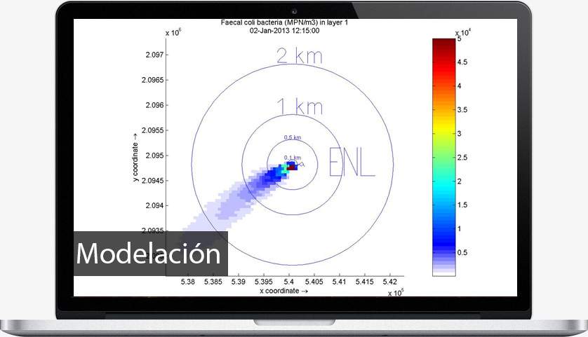 Modelación de  la calidad del agua