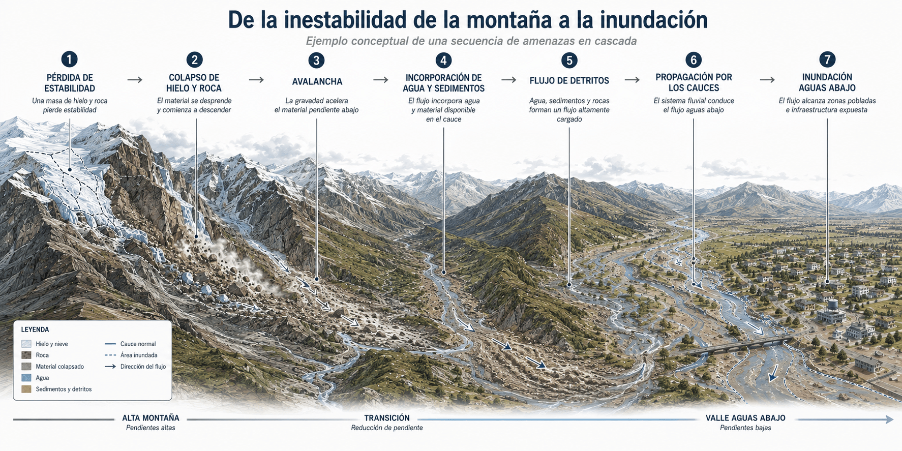 Nepal: cuando una montaña cambia, el riesgo también cambia